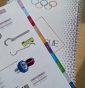Comment concevoir un catalogue produits à onglets efficace : guide pratique pour les entreprises