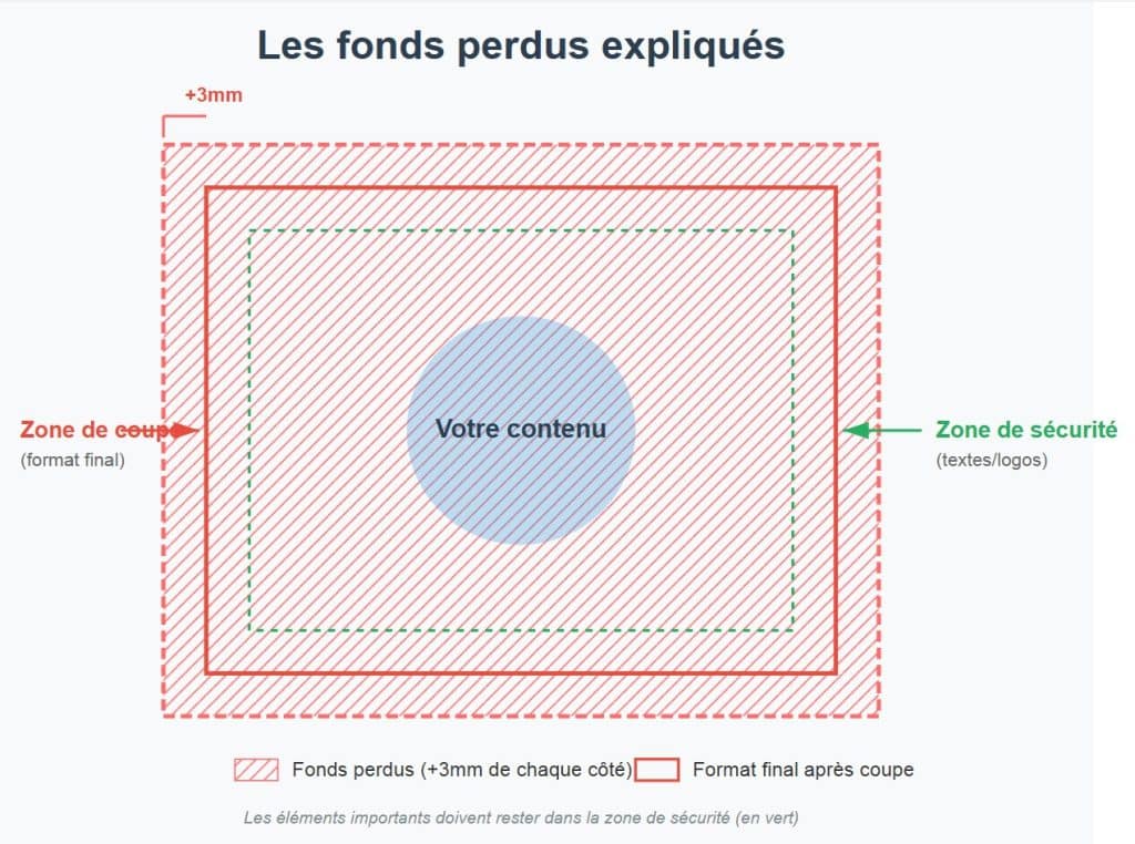 6 erreurs impressions infoprint