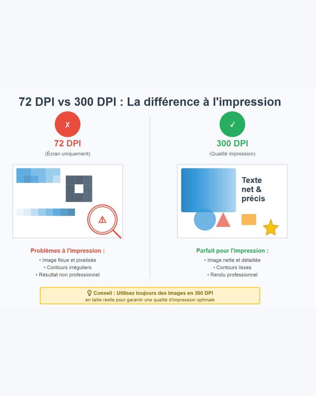 6 erreurs impressions