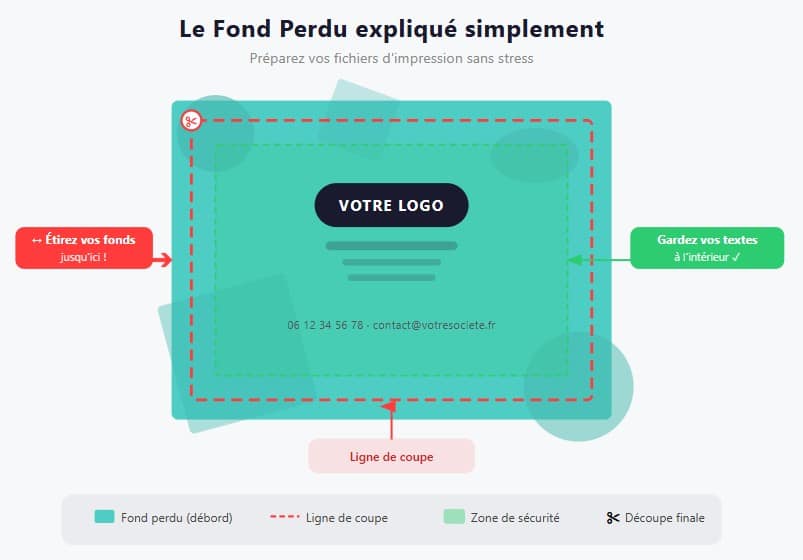 fond perdu expliqué simplement