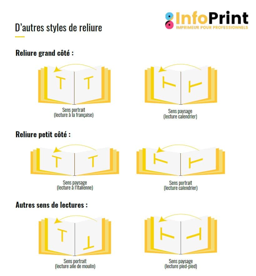 sens de reliure d une brochure